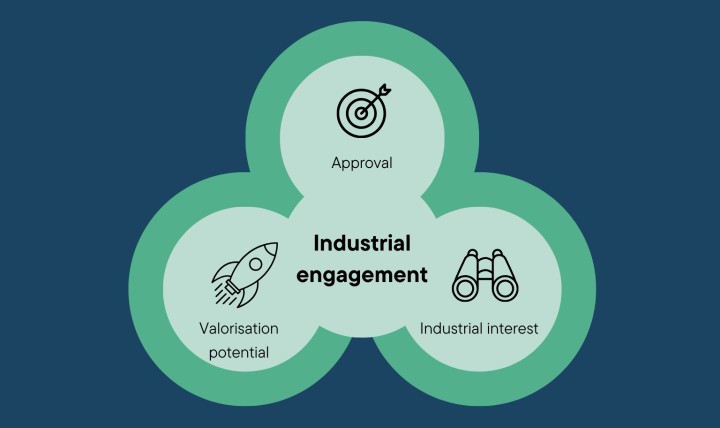 Industrial engagement